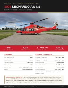 Leonardo AW139